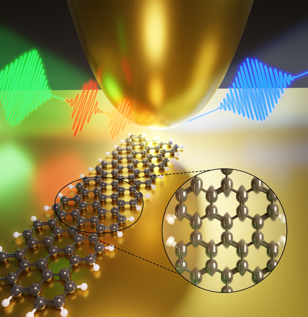 Scientific illustration-ultrafast spectroscopy within a scanning tunneling microscope