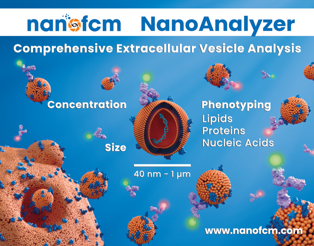 Poster design, extracellular vesicle analysis