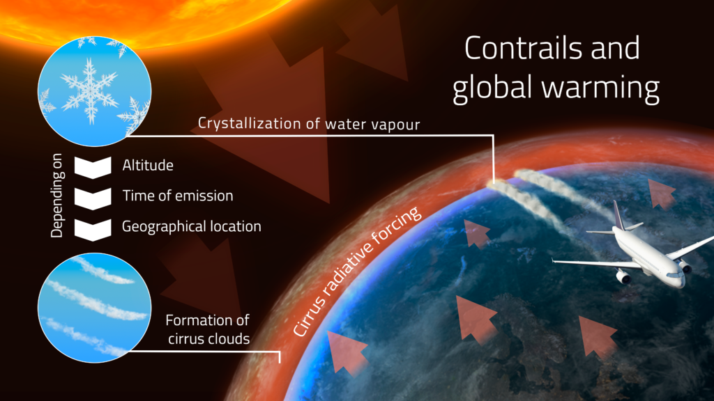 Poster design- the relation of contrails and global warming